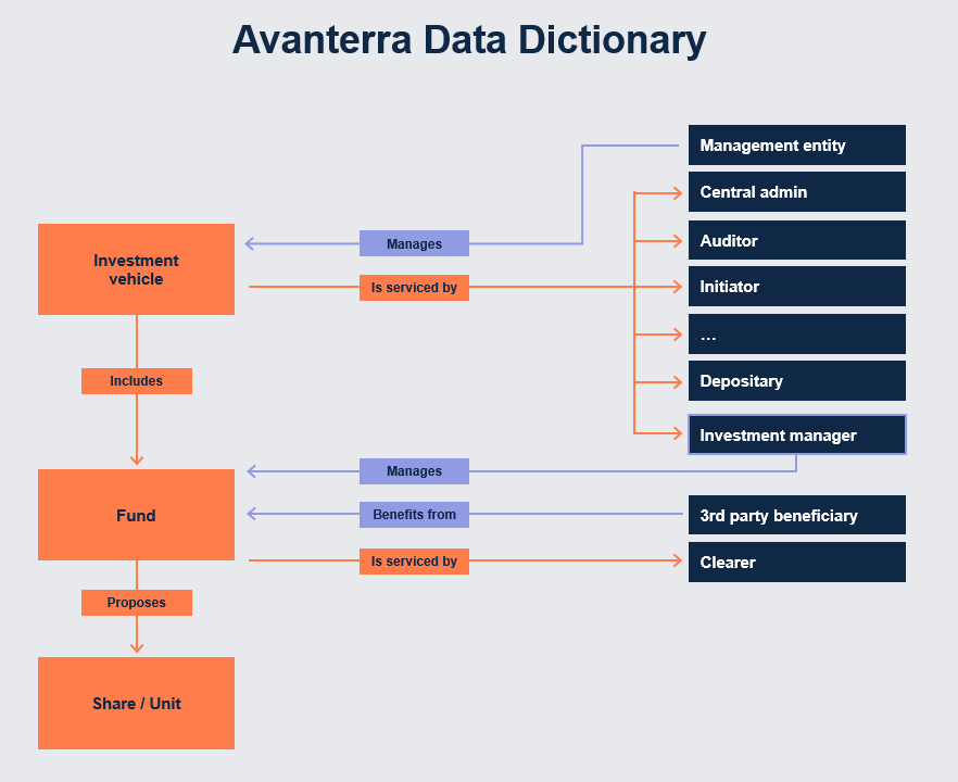 How to Define a Data Dictionary Avanterra